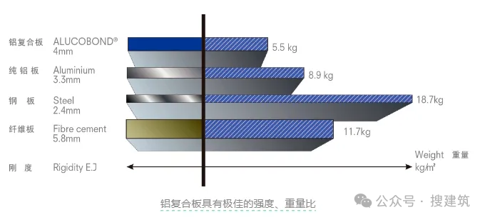 什么是鋁復(fù)合板？兼具美觀與實用的新型建材